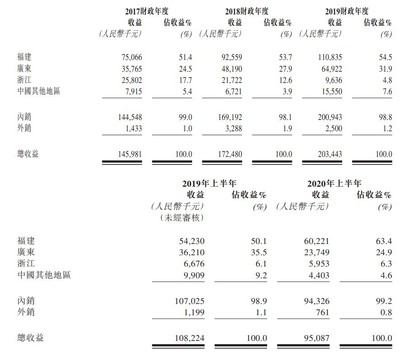 新股消息| 纺织业公司德运控股递表港交所 中国花边制造商排名第六 市场份额0.3%