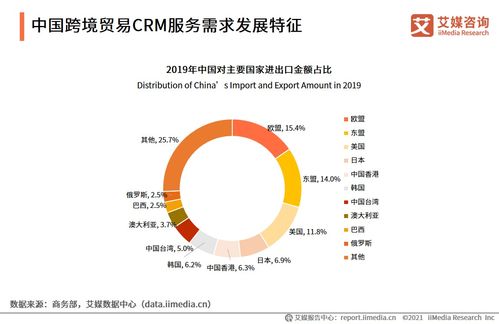 艾媒咨询 2020 2021年中国跨境贸易CRM发展白皮书