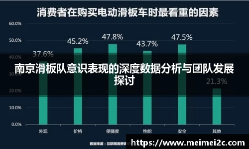 南京滑板队意识表现的深度数据分析与团队发展探讨