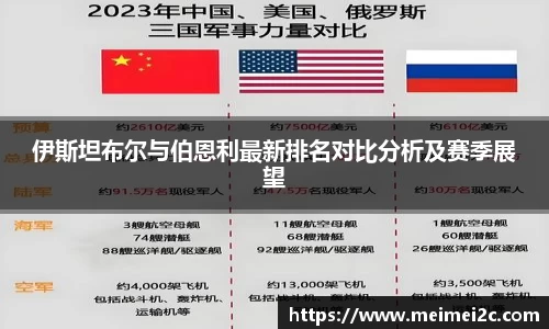 伊斯坦布尔与伯恩利最新排名对比分析及赛季展望